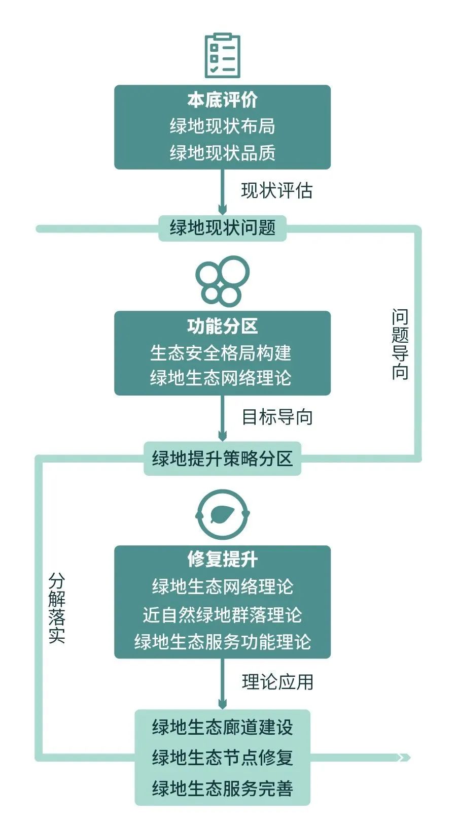 城市绿地修复，自然生态为先