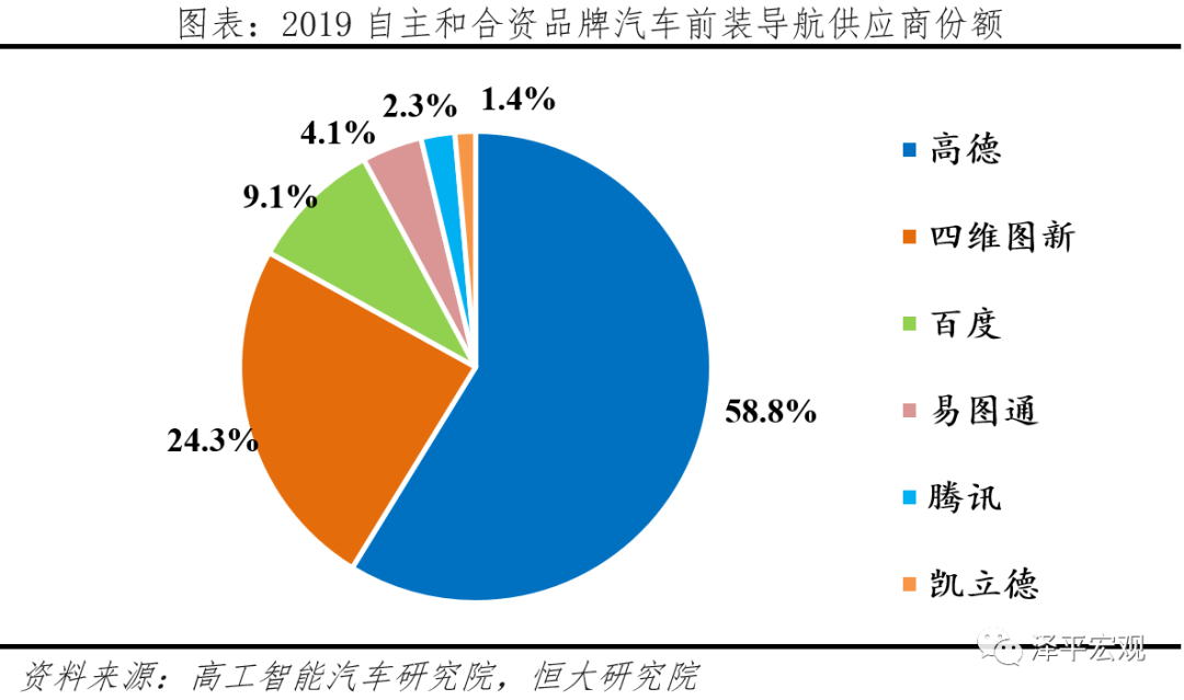 中国自动驾驶发展报告2020(上): 感知篇——浪潮已至 中国自动驾驶发展报告2020(上): 感知篇——浪潮已至