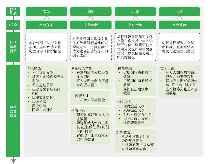 【文章精选】尚嫣然 赵霖 冯雨 等 | 国土空间开发保护现状评估的方法和实践探索——以江西省景德镇市为例 | 2020年第6期