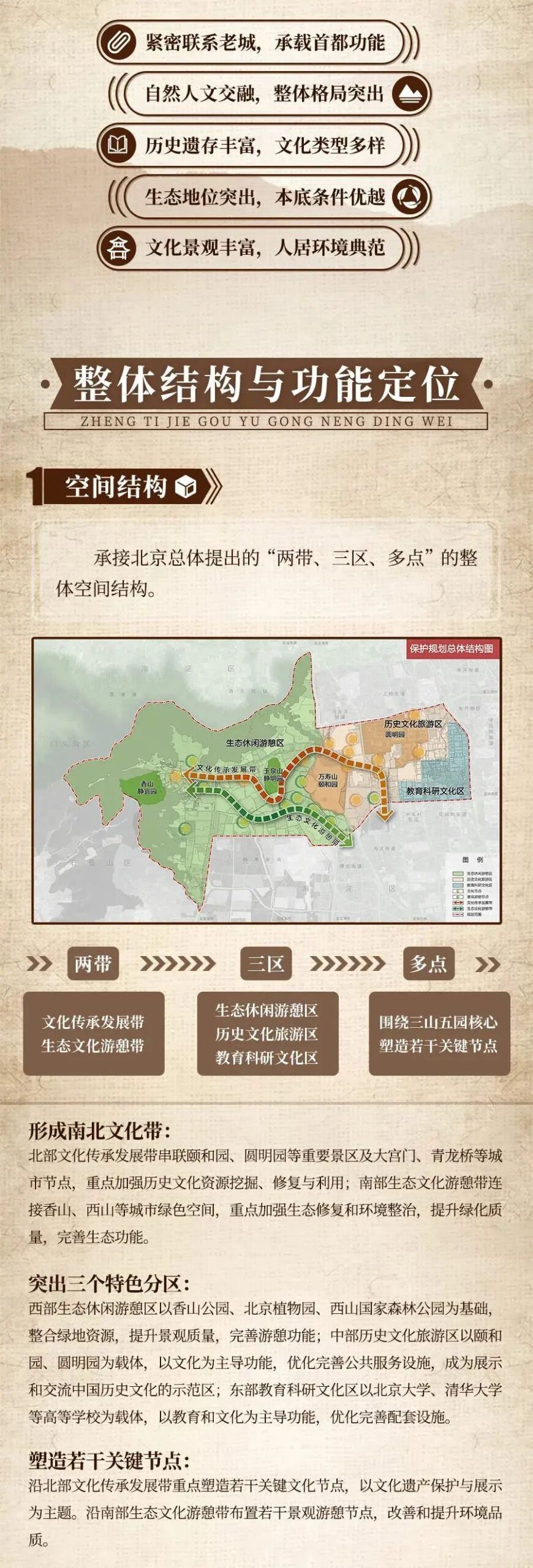 一图读懂《三山五园地区整体保护规划(2019年—2035年)》公示 一图读懂《三山五园地区整体保护规划(2019年—2035年)》公示