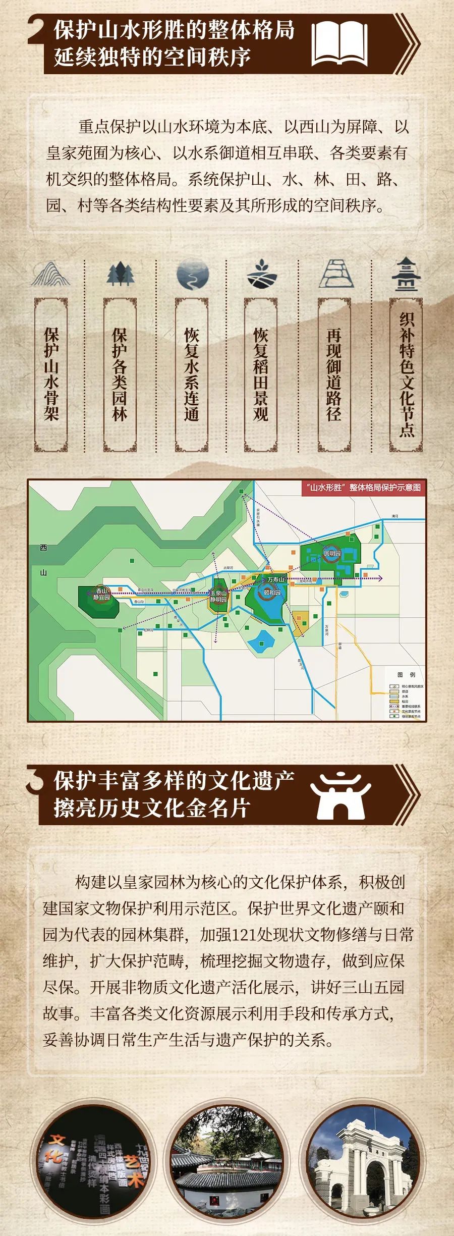 一张图读懂《三山五园地区整体保护规划(2019年—2035年)》 一张图读懂《三山五园地区整体保护规划(2019年—2035年)》