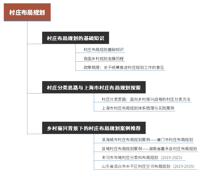 关于村庄布局规划，这些知识了解一下