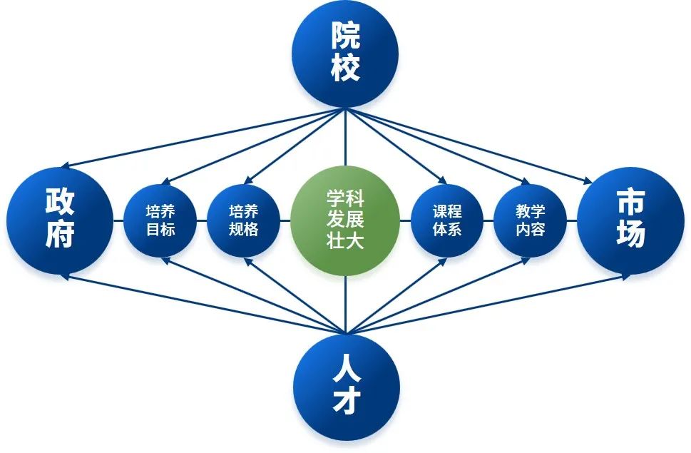 建构新时期规划师原力，需要学科融合而非排斥