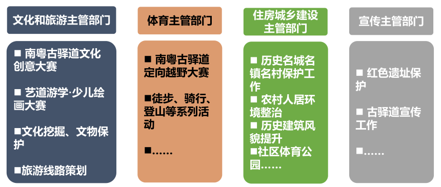 李鹏:广东省南粤古驿道保护修复指引及重点线路建设规划与实施 | 学术季 李鹏:广东省南粤古驿道保护修复指引及重点线路建设规划与实施 | 学术季