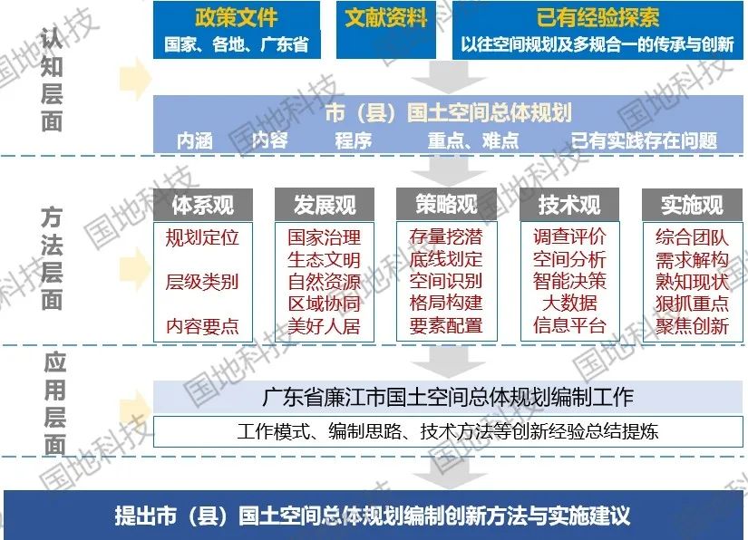 国地科技2020年代表性项目盘点之“空间规划”
