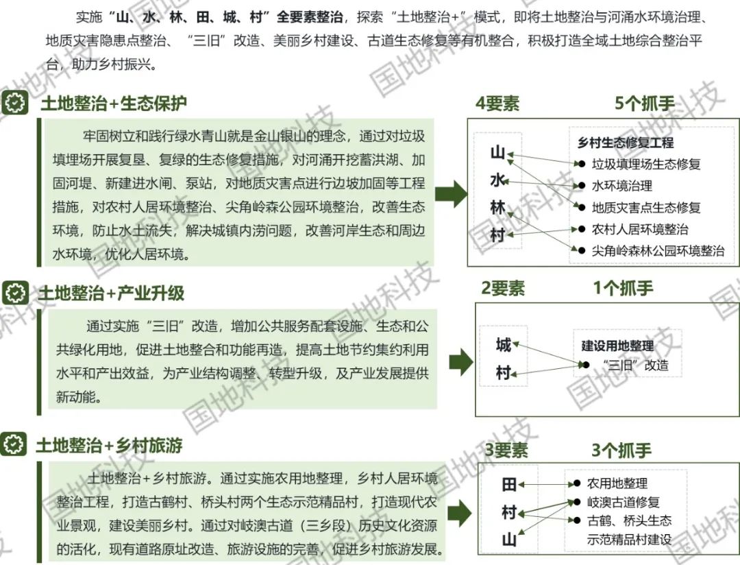 国地科技2020年代表性项目盘点之“空间规划”