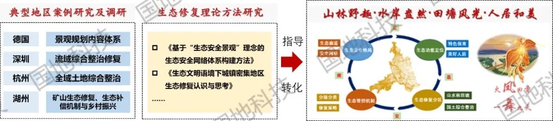 国地科技2020年代表性项目盘点之“空间规划”