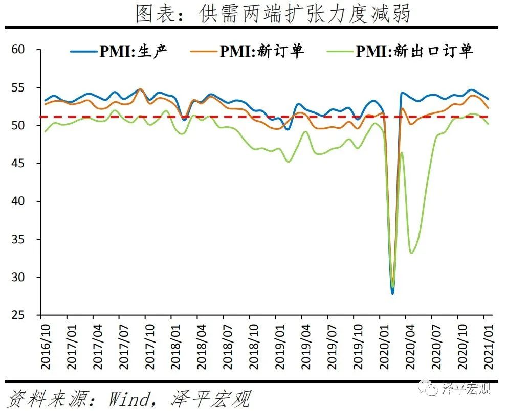 三论流动性拐点:不急转弯,慢转弯,“弯”还是要转的! 三论流动性拐点:不急转弯,慢转弯,“弯”还是要转的!