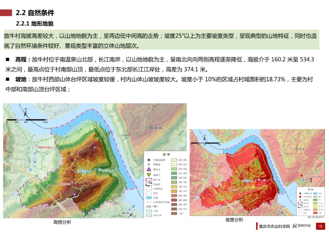 乡村振兴示范村总体规划怎么做？这个118页的PPT参考一下