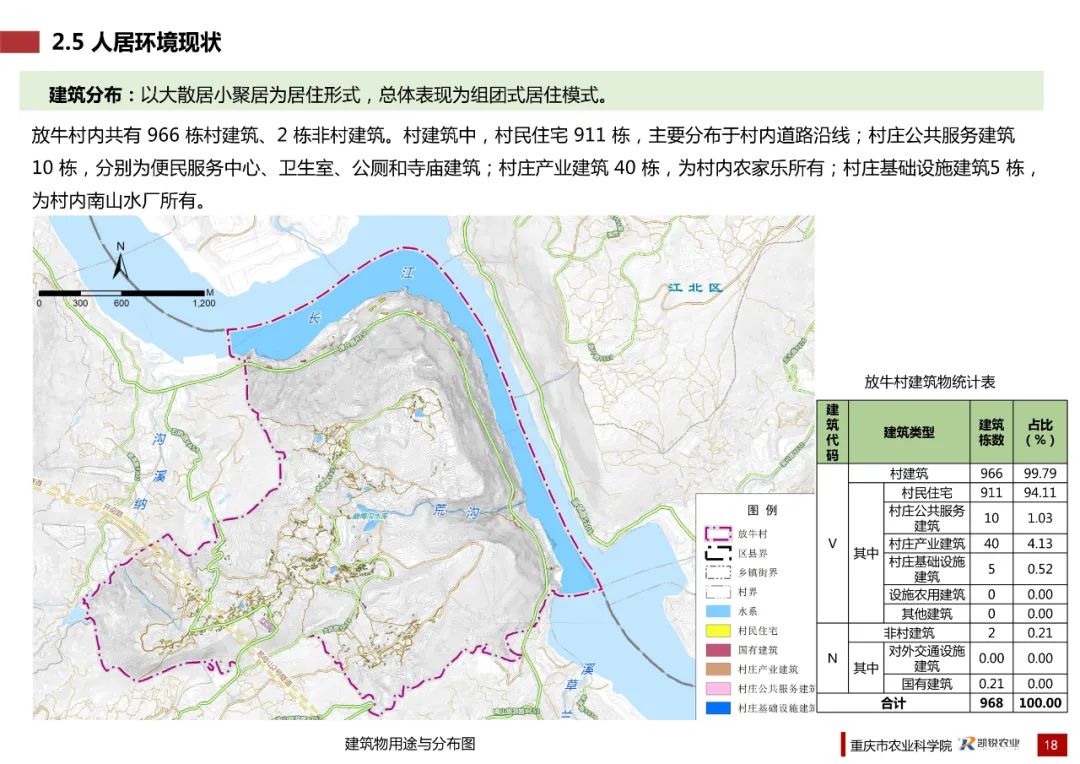 乡村振兴示范村总体规划怎么做？这个118页的PPT参考一下
