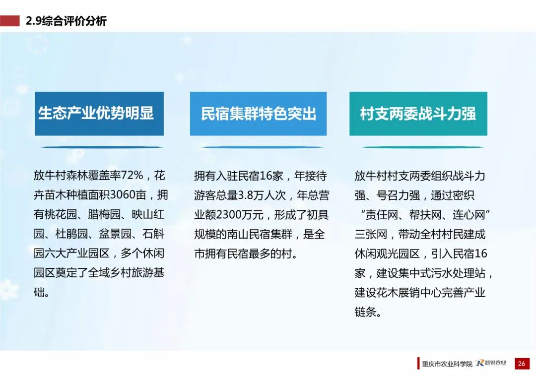 乡村振兴示范村总体规划怎么做？这个118页的PPT参考一下