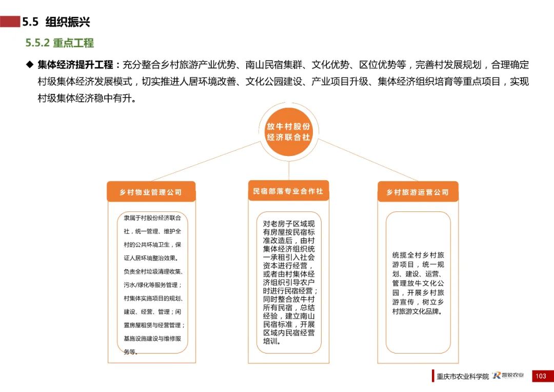 乡村振兴示范村总体规划怎么做？这个118页的PPT参考一下