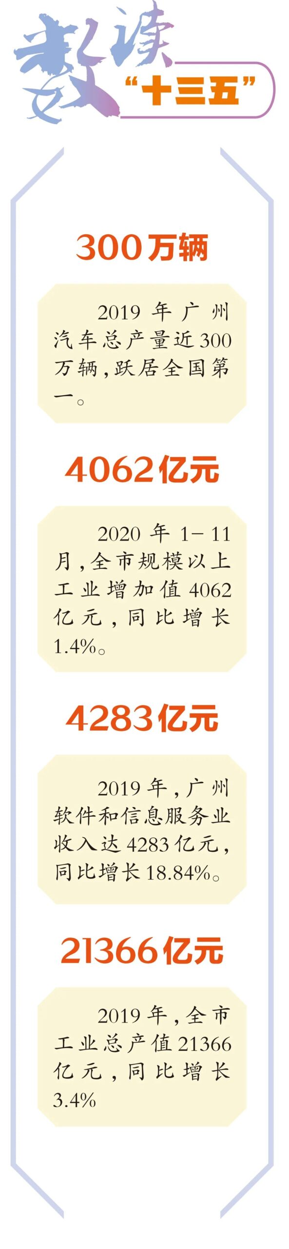 广州“十三五”回顾系列|广州汽车总产量跃居全国第一 广州“十三五”回顾系列|广州汽车总产量跃居全国第一