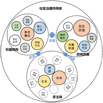 巩固老旧小区改造的“最后一公里”——《江苏老旧小区改造（宜居住区创建）技术指南》系列解读④