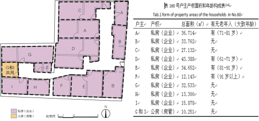 存量视角下的“城市更新与城市规划” 存量视角下的“城市更新与城市规划”