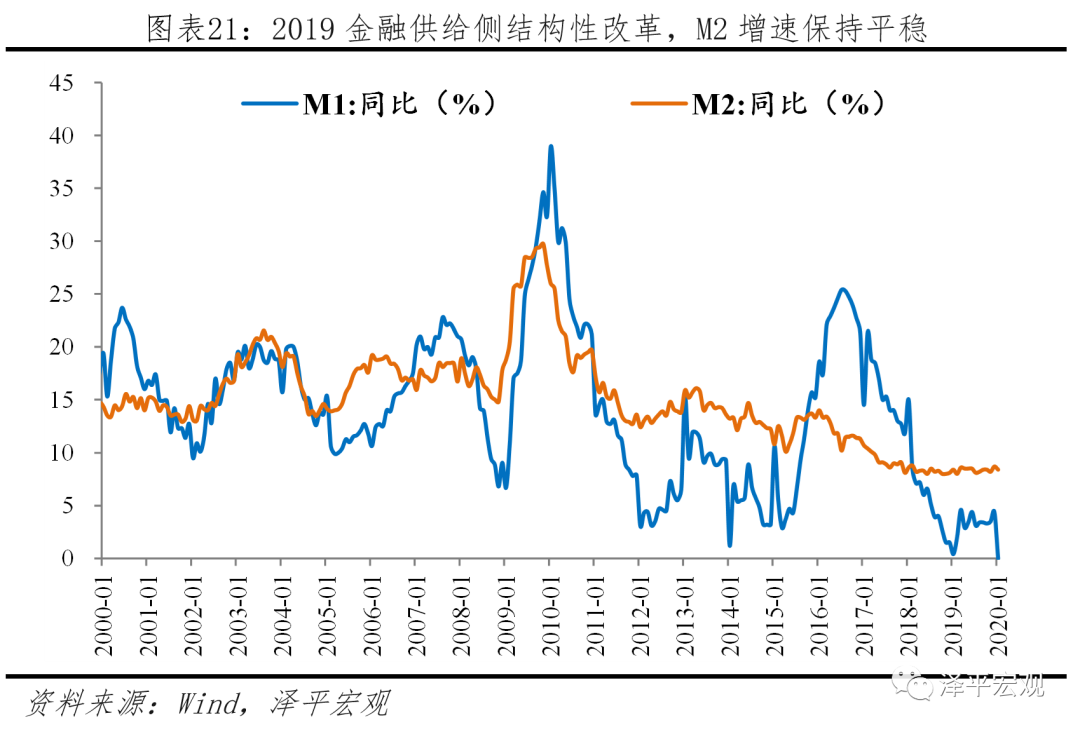 于无声处听惊雷——从统计公报看中国未来