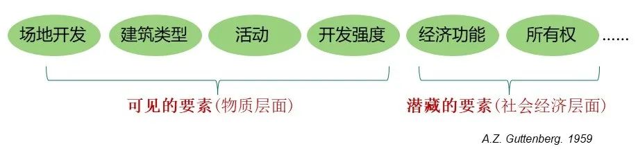 戚冬瑾:多维城市用地分类探索 | 学术季 戚冬瑾:多维城市用地分类探索 | 学术季