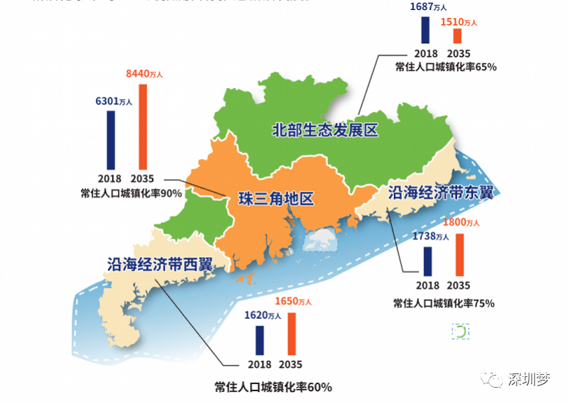 沪深广磁悬浮要来了！深圳至上海将只要3小时即可到达！