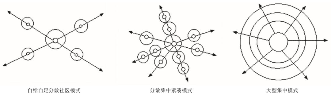 期刊精粹 | 健康城市视角下国外可持续城市形态研究述评【2021.1期】 期刊精粹 | 健康城市视角下国外可持续城市形态研究述评【2021.1期】