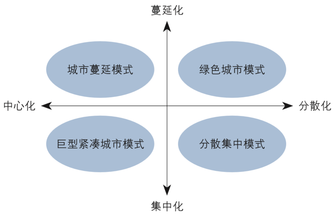 期刊精粹 | 健康城市视角下国外可持续城市形态研究述评【2021.1期】 期刊精粹 | 健康城市视角下国外可持续城市形态研究述评【2021.1期】