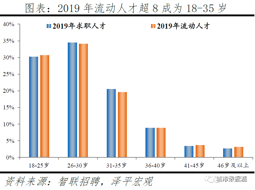 跨城求职大数据解密人才流动,中国城市人才吸引力排名出炉丨城市数据派 跨城求职大数据解密人才流动,中国城市人才吸引力排名出炉丨城市数据派