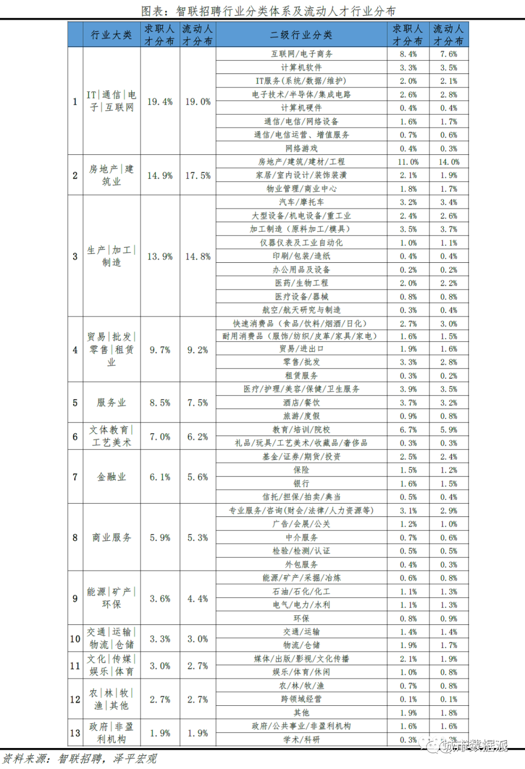 跨城求职大数据解密人才流动,中国城市人才吸引力排名出炉丨城市数据派 跨城求职大数据解密人才流动,中国城市人才吸引力排名出炉丨城市数据派