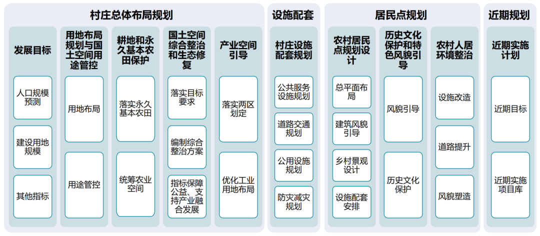 多规合一实用性村庄规划思考与实践