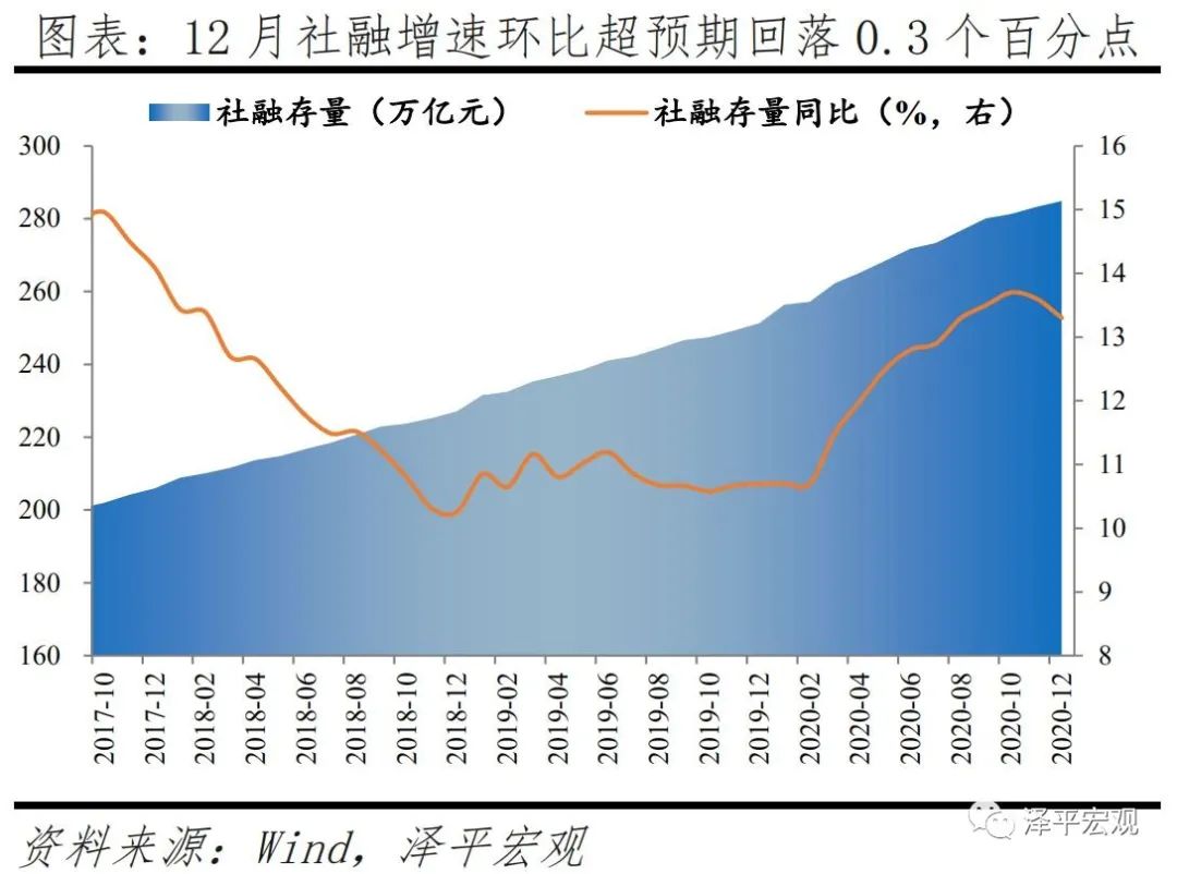 三论流动性拐点:不急转弯,慢转弯,“弯”还是要转的! 三论流动性拐点:不急转弯,慢转弯,“弯”还是要转的!
