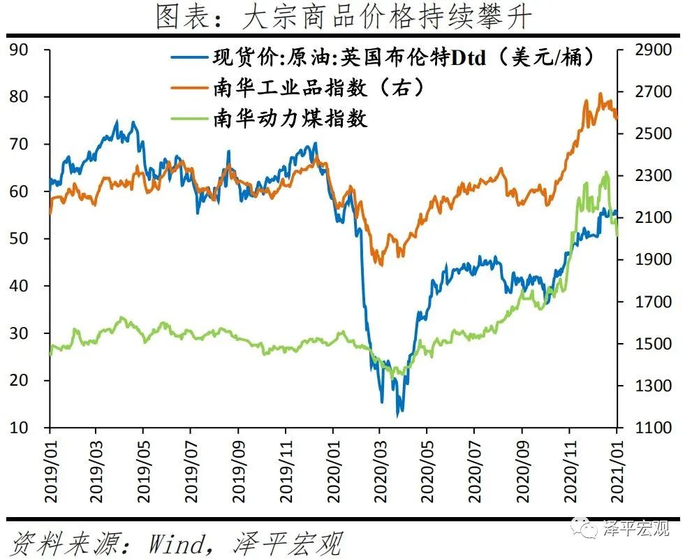 三论流动性拐点：不急转弯，慢转弯，“弯”还是要转的！