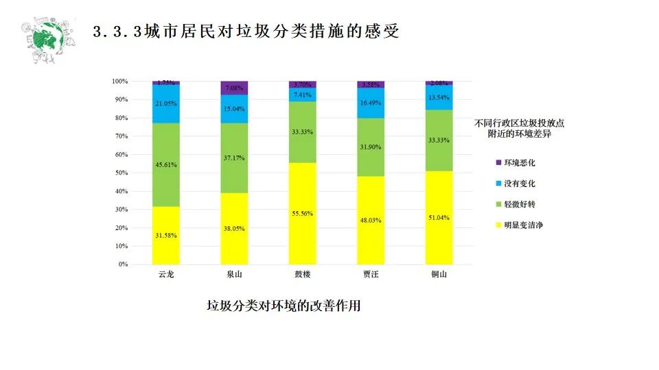 中国自然资源学会第二届大学生自然资源科技作品大赛获奖作品联展（二十五）