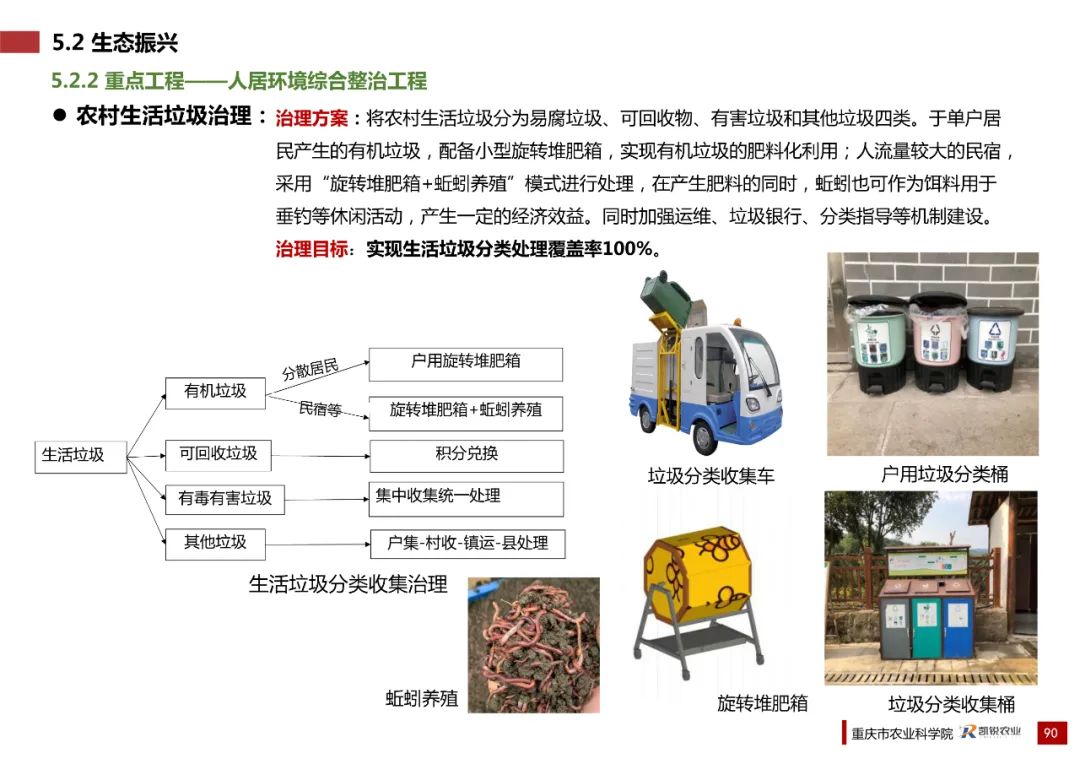 乡村振兴示范村总体规划怎么做？这个118页的PPT参考一下