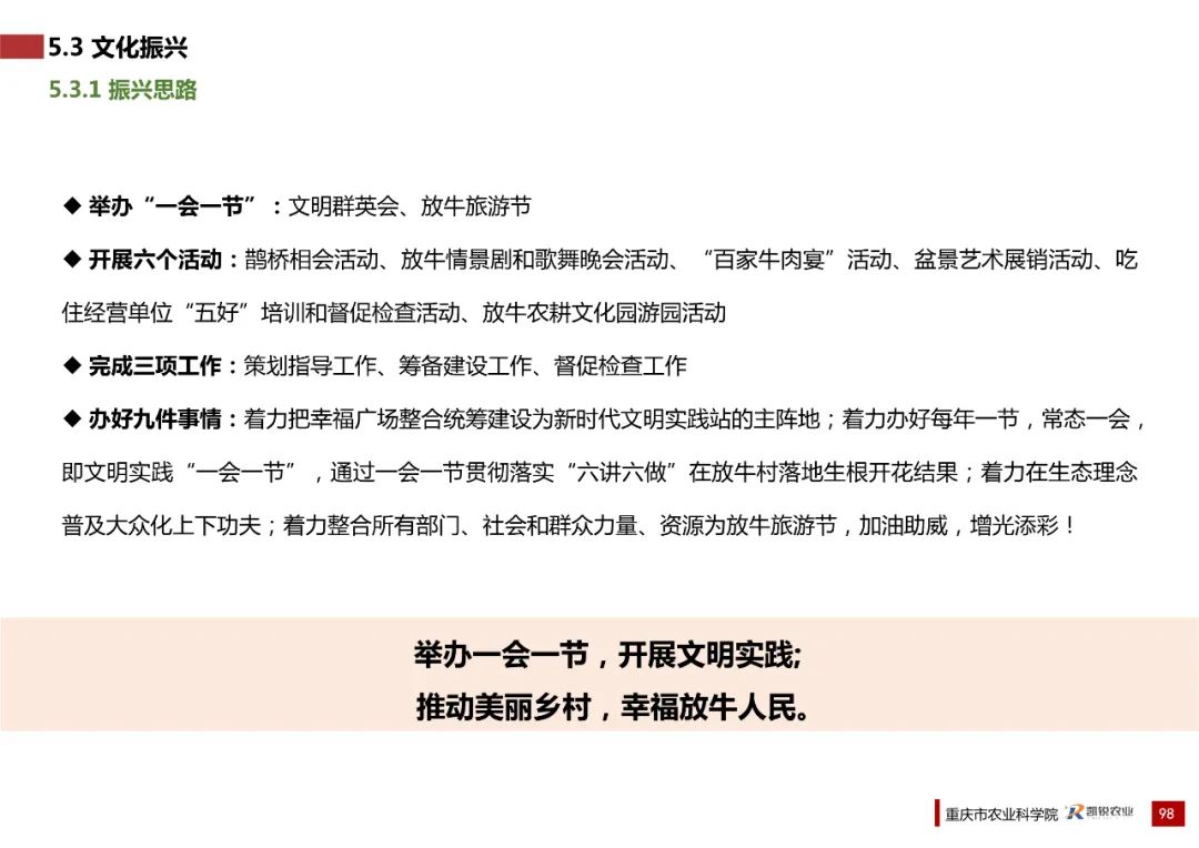 乡村振兴示范村总体规划怎么做？这个118页的PPT参考一下