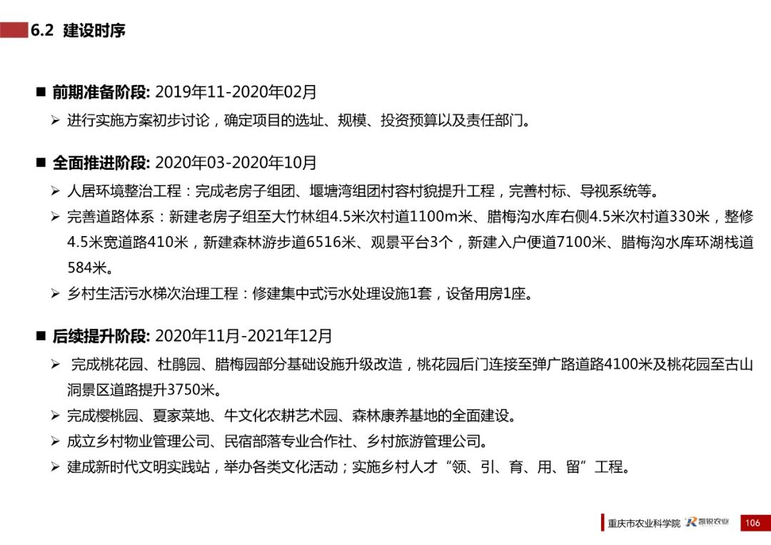 乡村振兴示范村总体规划怎么做？这个118页的PPT参考一下