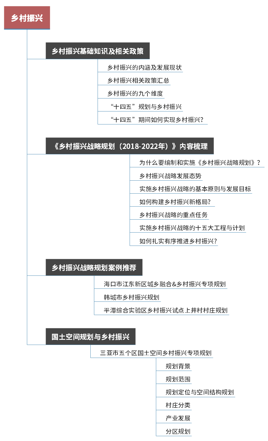 乡村振兴，这些内容你了解吗？