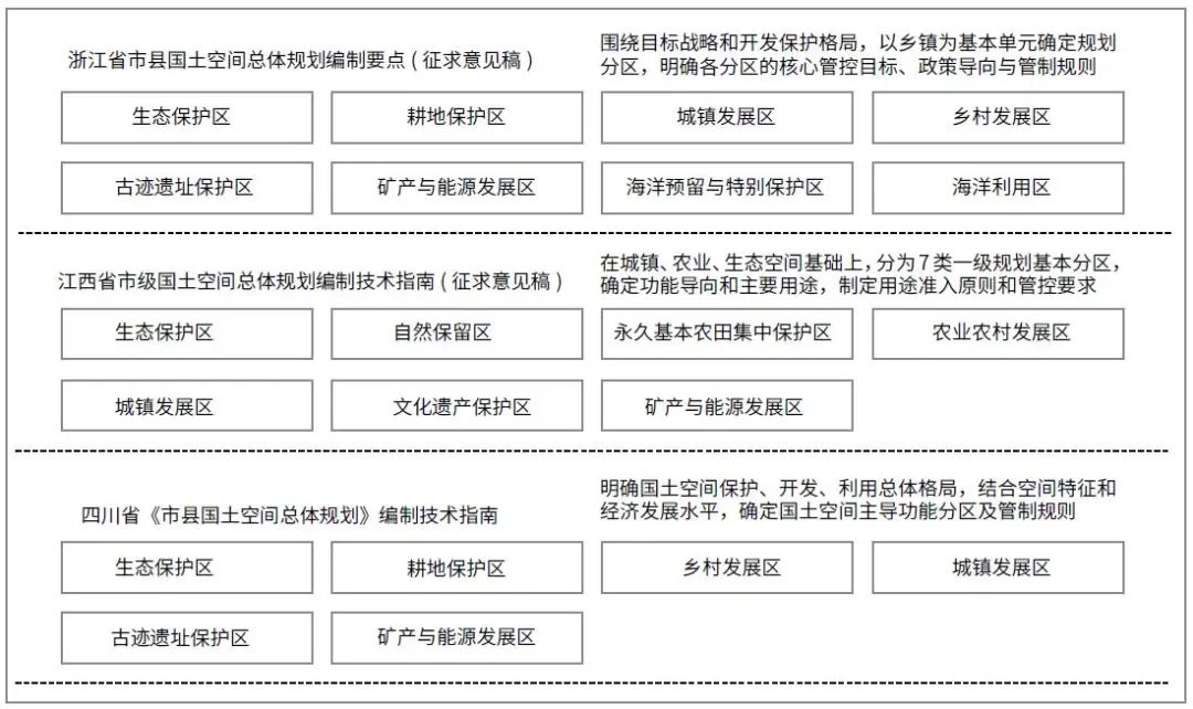 基于地域功能理论的市县国土空间功能分区研究