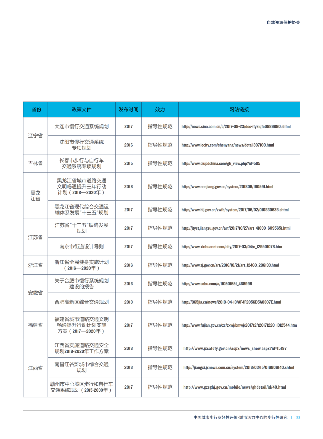 论文推送 | 中国城市活力中心的街道步行环境指数测度