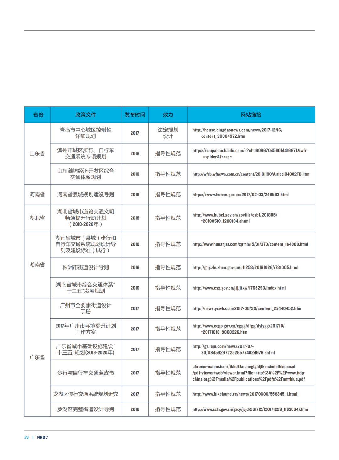 论文推送 | 中国城市活力中心的街道步行环境指数测度