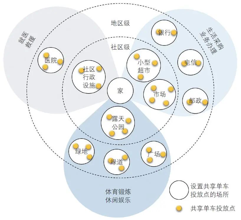 疫情期间共享单车的使用行为与意愿 疫情期间共享单车的使用行为与意愿