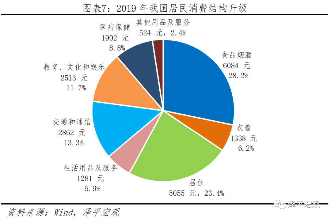 于无声处听惊雷——从统计公报看中国未来