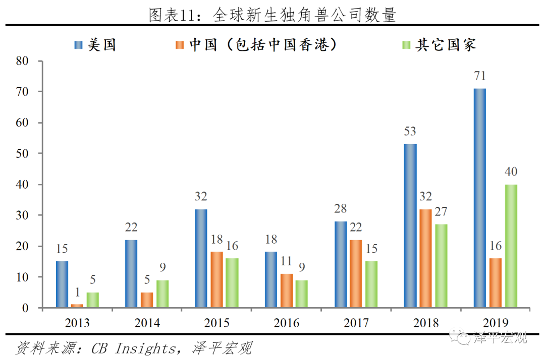 于无声处听惊雷——从统计公报看中国未来
