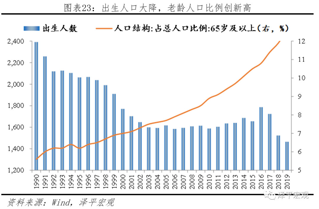 于无声处听惊雷——从统计公报看中国未来