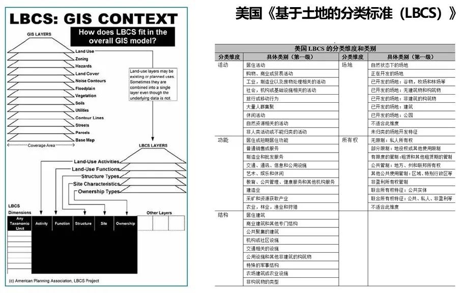 戚冬瑾:多维城市用地分类探索 | 学术季 戚冬瑾:多维城市用地分类探索 | 学术季