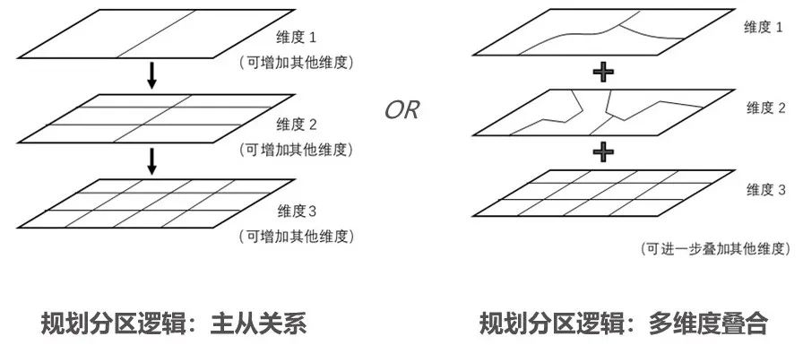 戚冬瑾:多维城市用地分类探索 | 学术季 戚冬瑾:多维城市用地分类探索 | 学术季