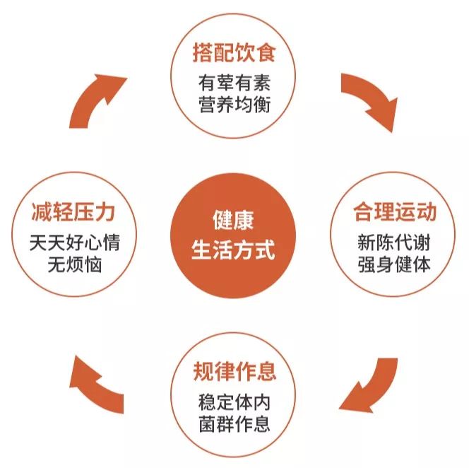 击垮一个成年人，一张体检报告就够了
