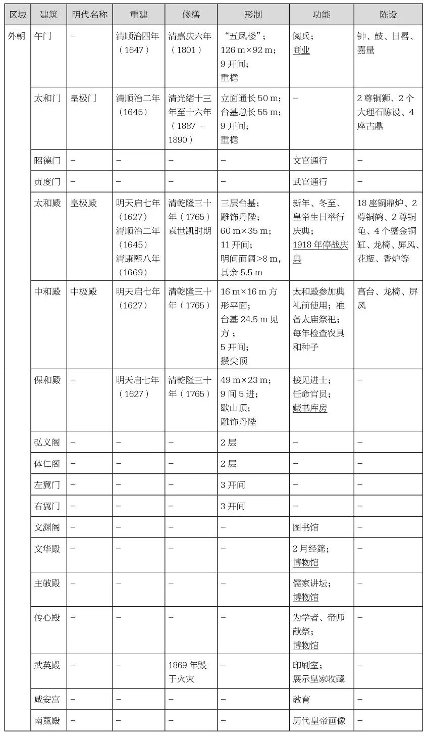 程枭翀 | 解读瑞典学者喜仁龙眼中的紫禁城