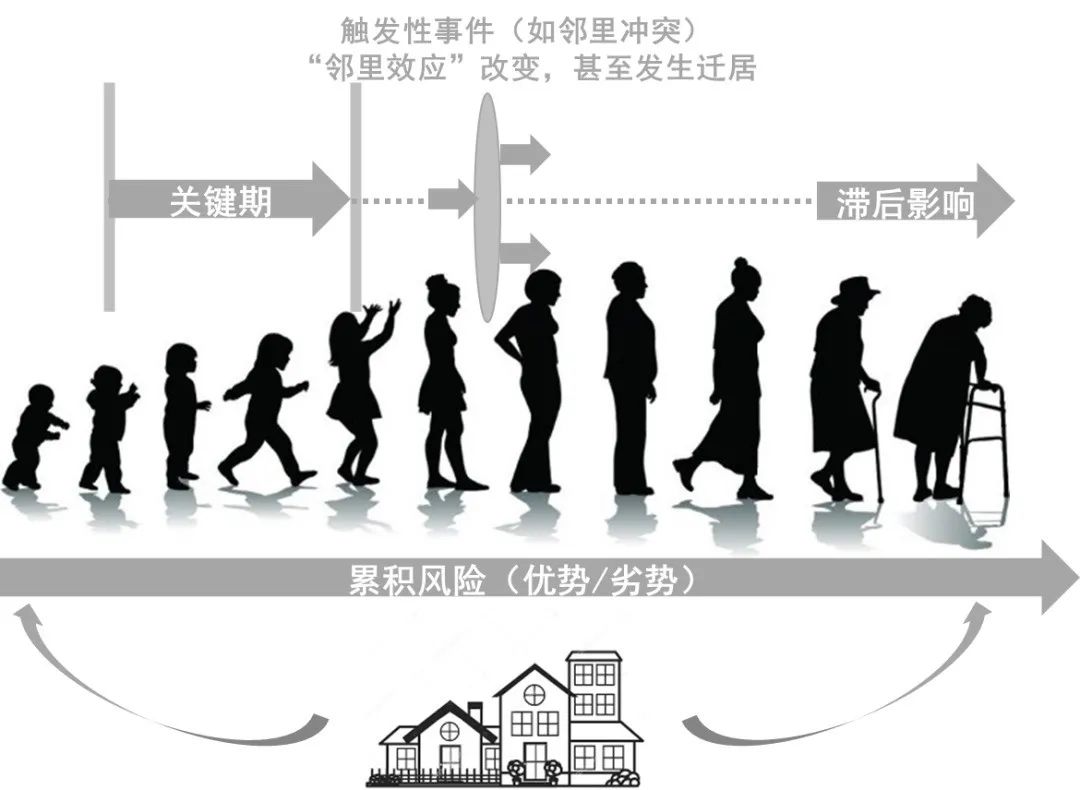 期刊精粹 | 邻里变迁影响城市居民健康的国际研究进展与启示【抢先版】 期刊精粹 | 邻里变迁影响城市居民健康的国际研究进展与启示【抢先版】