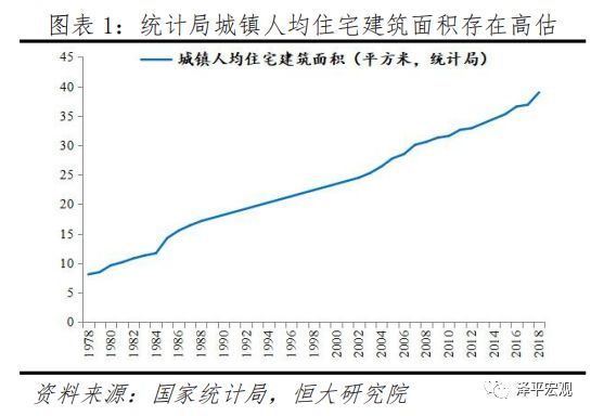中国住房存量测算报告 中国住房存量测算报告
