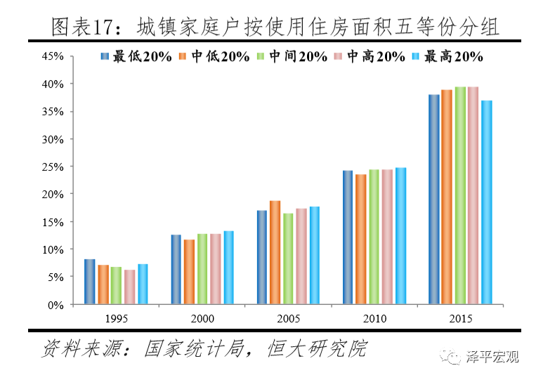 中国住房存量测算报告 中国住房存量测算报告