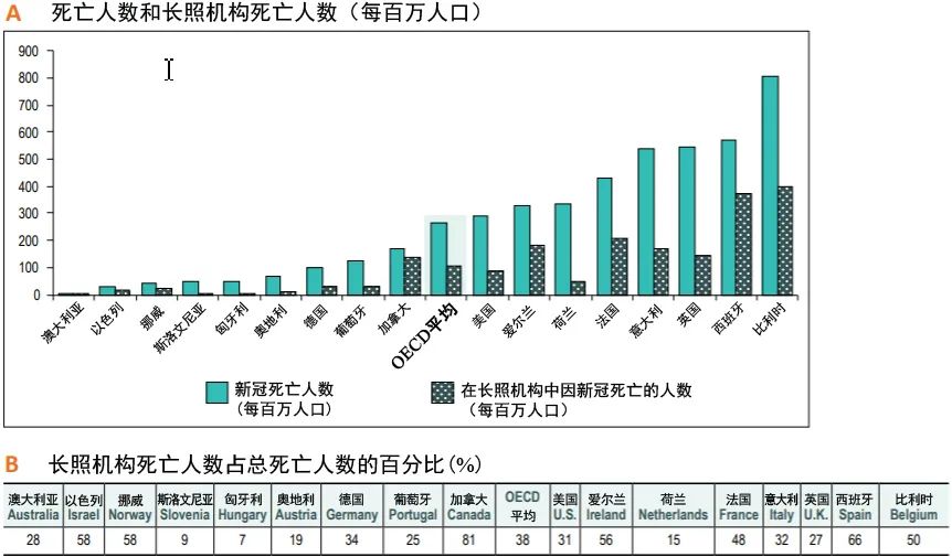 国际资讯 | [加]疫情下“复苏主街”的实践与反思/疫情对老年人长期照护机构影响的国际比较(2021.2)