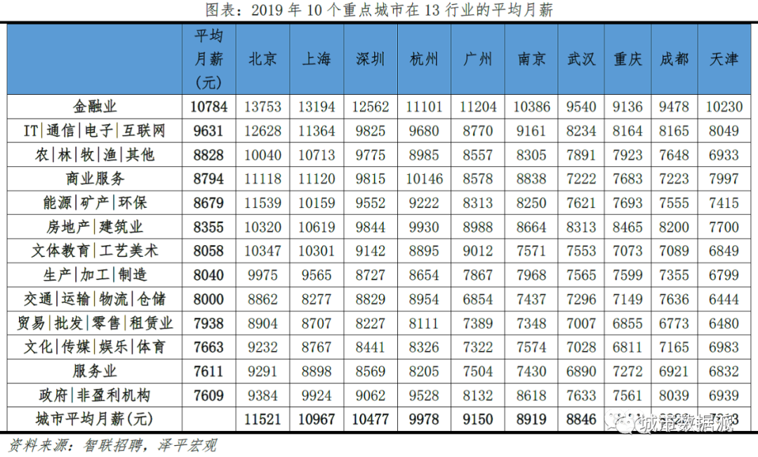 跨城求职大数据解密人才流动,中国城市人才吸引力排名出炉丨城市数据派 跨城求职大数据解密人才流动,中国城市人才吸引力排名出炉丨城市数据派